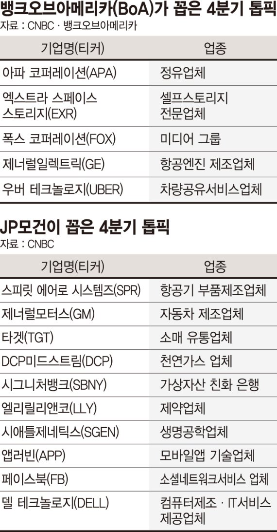 “변동성 높은 10월, 경기회복·방어주 함께 사라”[해외주식 인싸이트]