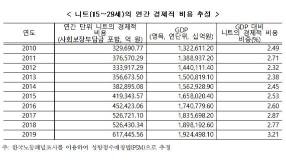 자료:한경연