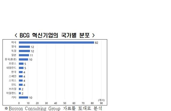 자료:전경련