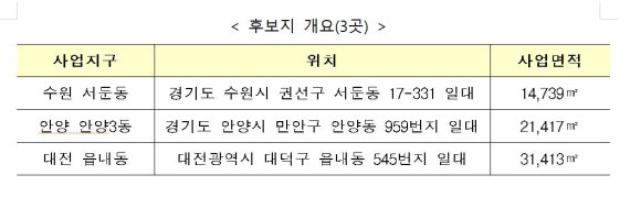 주거재생혁신지구사업 후보지 중 3개소. LH 제공.