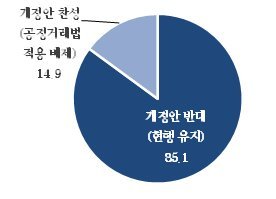 해운법 개정안에 대한 의견