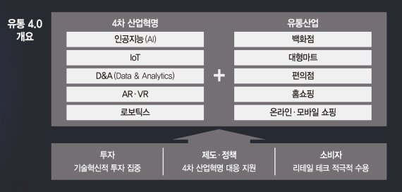 "앱 하나로 배달·택시 호출·쇼핑 기존고객 기반으로 '슈퍼앱' 진화"[제14회 유통혁신포럼]
