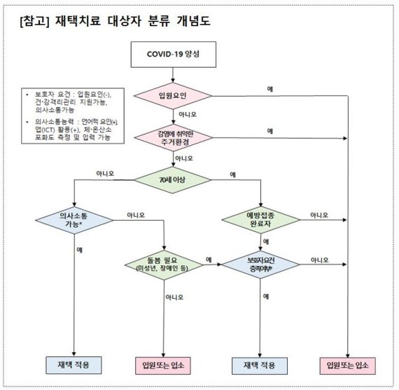 [Q&amp;A] 경증·무증상 코로나 감염자, 집에서 치료 받는다