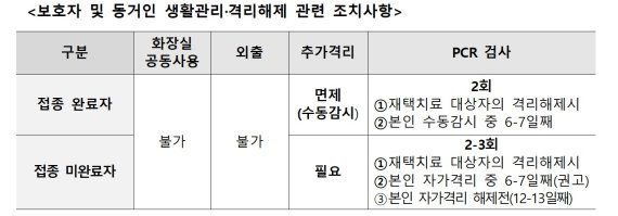 [Q&amp;A] 경증·무증상 코로나 감염자, 집에서 치료 받는다