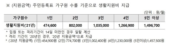 [Q&amp;A] 경증·무증상 코로나 감염자, 집에서 치료 받는다