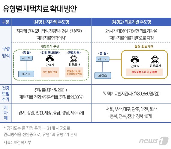 © News1 이은현 디자이너