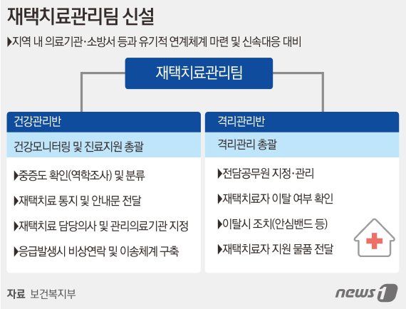 © News1 김초희 디자이너