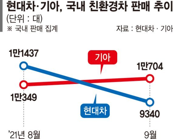반도체 없어 자동차 못만든다…완성차 발동동[최종근의 車스토리]