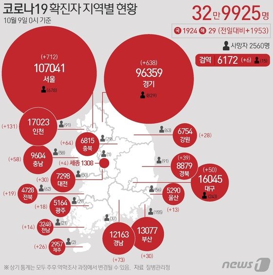 [그래픽] 코로나19 확진자 지역별 현황(9일) 뉴스1