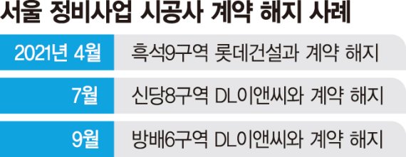 마음에 안들면 시공사 교체… '조합 갑질' 줄어드나