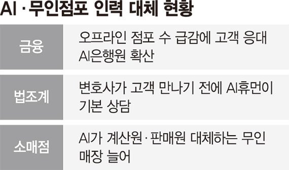 골목 파고든 무인매장…내 일자리 넘본다