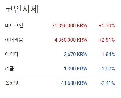 이 시각 현재 주요 암호화폐 국내 시황 - 업비트 갈무리