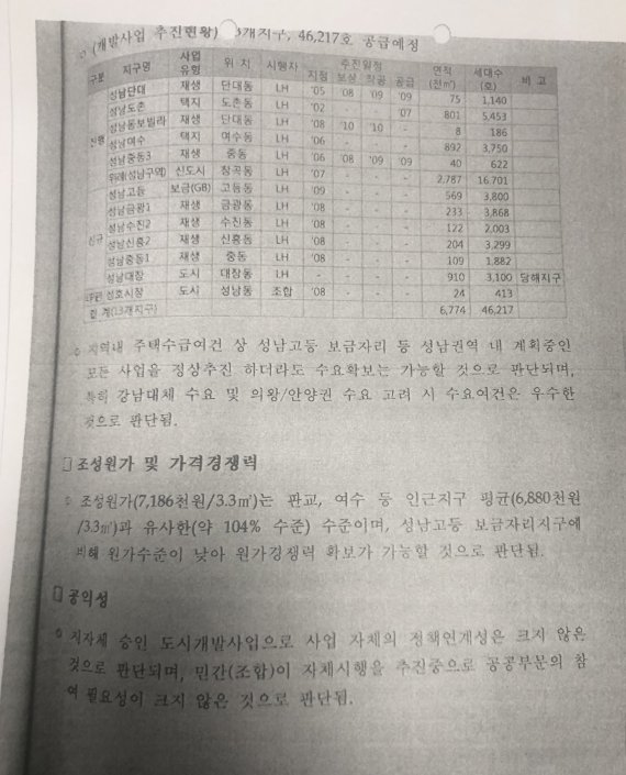 [단독]대장동 개발 LH 조성원가 평당 718만원, 성남의뜰 폭리 근거 드러나