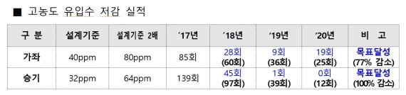 인천시, 폐수 무단방류 근본적 해결책 마련 추진