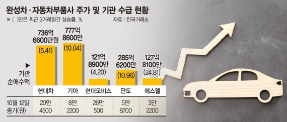 전기자동차협동조합 이미지