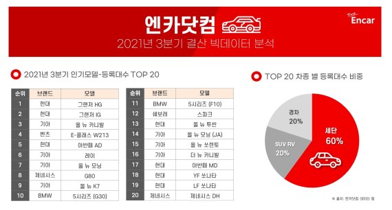 엔카닷컴 제공