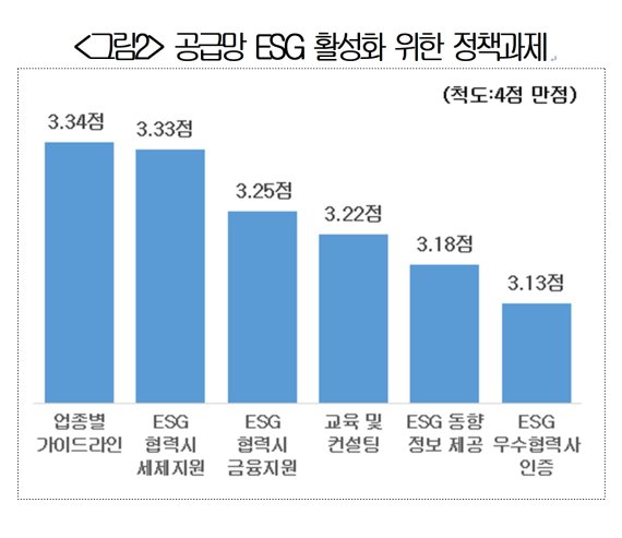 공급망 ESG 활성화 위한 정책과제