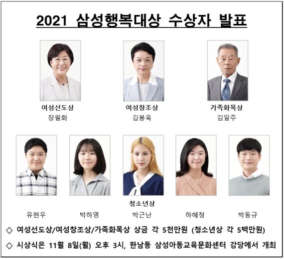 '삼성행복대상'에 장필화 이사장 등 8명 선정