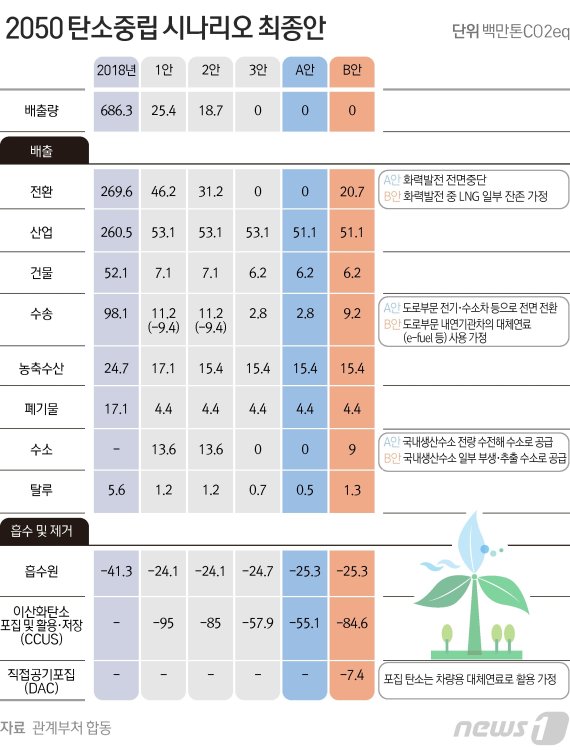 © News1 김초희 디자이너