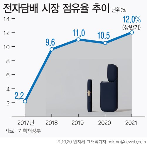 (출처=뉴시스/NEWSIS)
