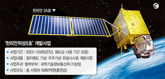 6000억원대 ‘천리안위성 5호’ 2029년 쏘아 올린다