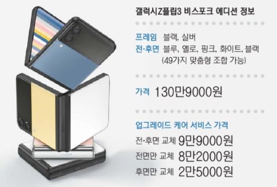 49가지 색상조합으로 나만의 플립3… 삼성 성공방정식 확대 [스마트폰도 비스포크]