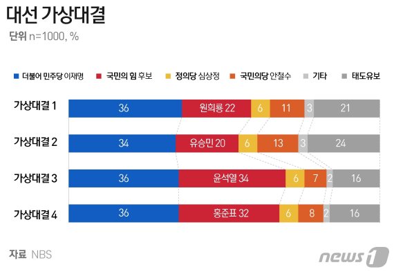 © News1 윤주희 디자이너