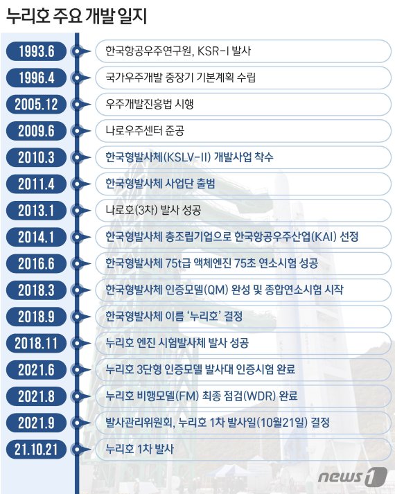 © News1 최수아 디자이너