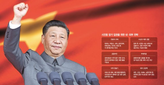 마오쩌둥 닮은꼴 ‘시진핑 혁명’..‘3연임’ 장기집권 기반 굳히기