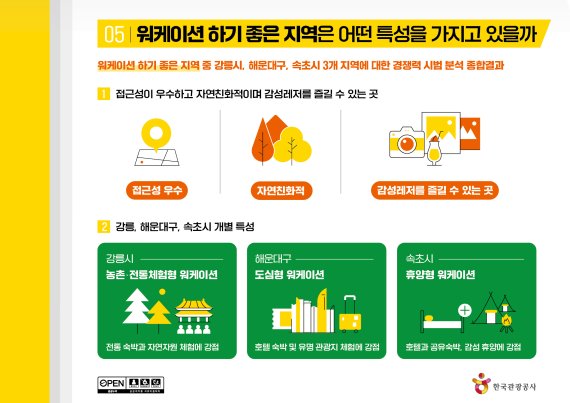 보고서 인포그래픽 /사진=한국관광공사