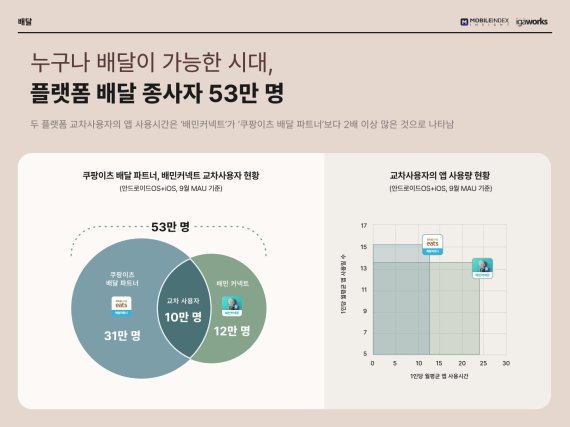 © 뉴스1