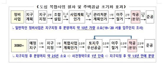 국토교통부 제공.