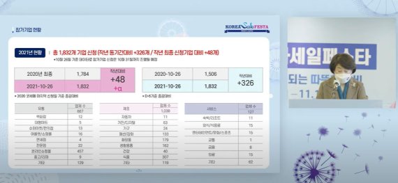 올해 코세페 참여기업 1800곳 돌파...'역대 최다'