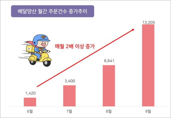 사진=코나아이 제공