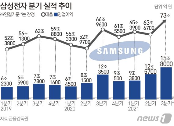 © News1 김초희 디자이너