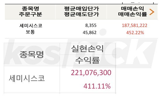 400% 수익 달성 기념! VIP추천주 오늘만 무료 공개합니다! ▶ 바로확인◀