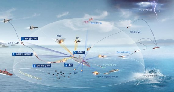 함정 최후의 방패, 근접방어무기(CIWS) 체계(하) [밀리터리 동서남북] 