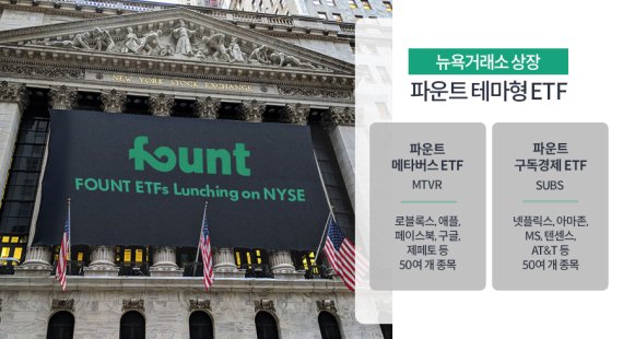 인공지능 투자 파운트, 테마형 ETF로 美 시장 직접 공략