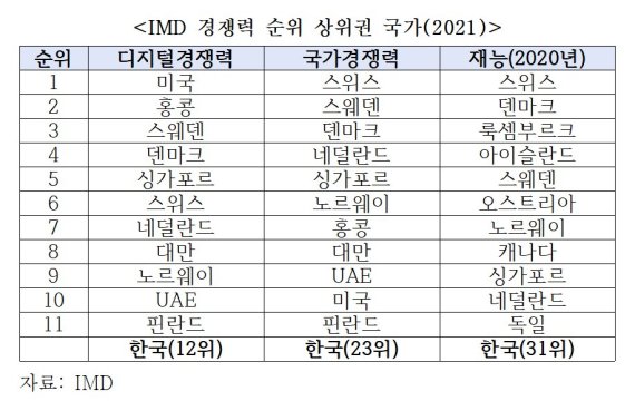 무협 "韓수출기업 디지털 경쟁력 확보 지원 필요"