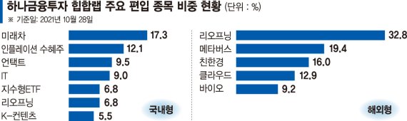 뜨는 종목만 골라 담는다… 주도주 집중 투자로 최대 수익 [이런 펀드 어때요?]