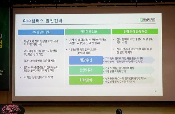 전남대의 여수캠퍼스발전전략, 유튜브 중계 화면 캡춰. *재판매 및 DB 금지