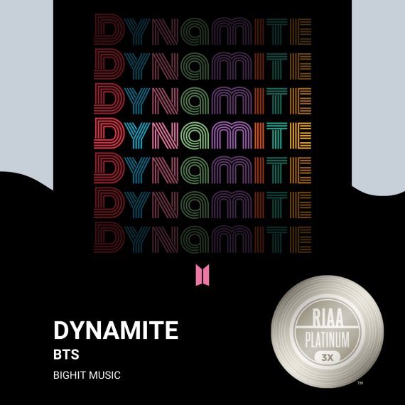 [서울=뉴시스] 방탄소년단_Dynamite_RIAA 트리플 플래티넘 인증. 2021.11.02. (사진 = RIAA 제공) photo@newsis.com /사진=뉴시스