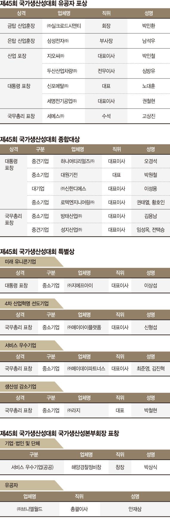 디지털 생산성 혁신, 코로나 위기 속 더 빛났다