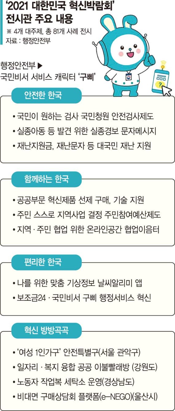 백신접종 알람뜨고 보조금도 한번에… 생활 곳곳에 공공혁신