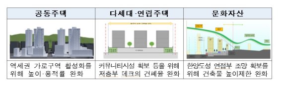 "창의적 건축 활성화".. 국토부, 특별건축구역 가이드라인 시행