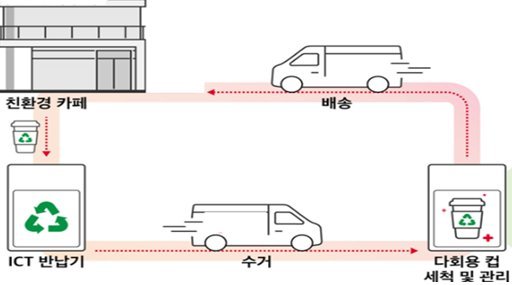 자료=서울시