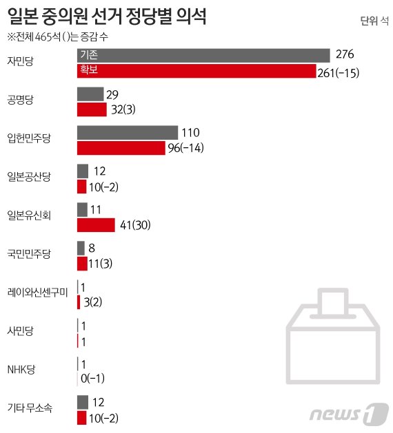 © News1 김초희 디자이너