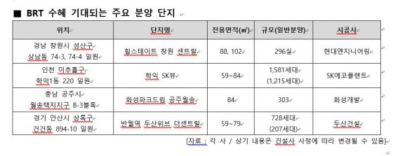 [맛있는 부동산] '땅 위의 지하철' BRT 노선 따라 부동산 시장 '들썩'