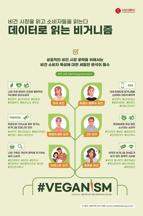대홍기획, '데이터로 읽는 비거니즘 맥락' 리포트 발간
