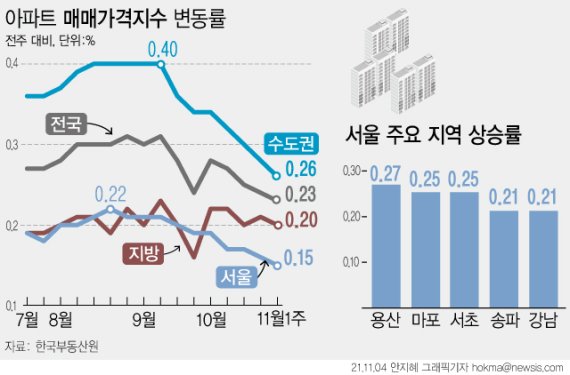 (출처=뉴시스/NEWSIS)